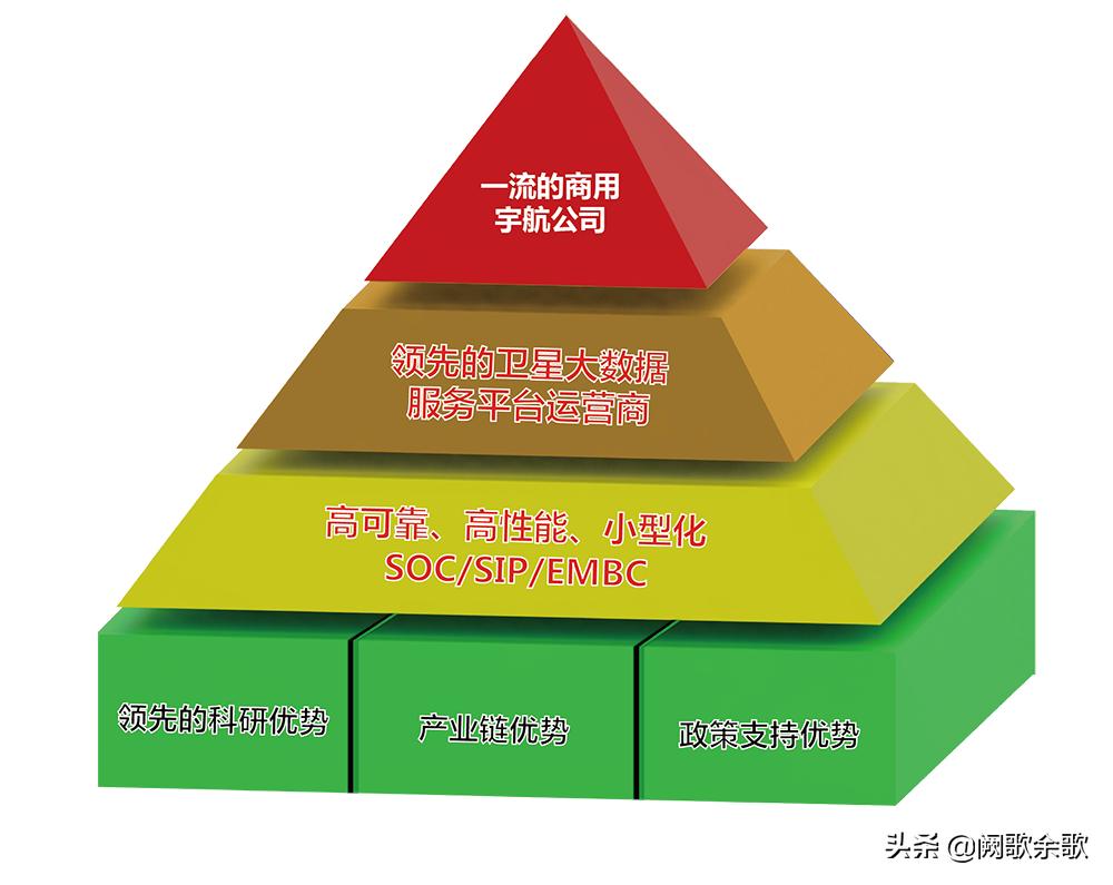 牛！国内首家发射并运营卫星星座的上市企业，竟是珠海一家民企