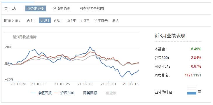 侯昊基金经理最新分享,百亿基金经理完整版