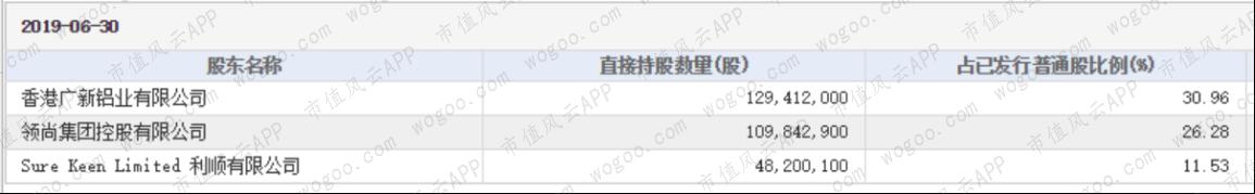 中国联塑与伟星新材,中国联塑好还是伟星好