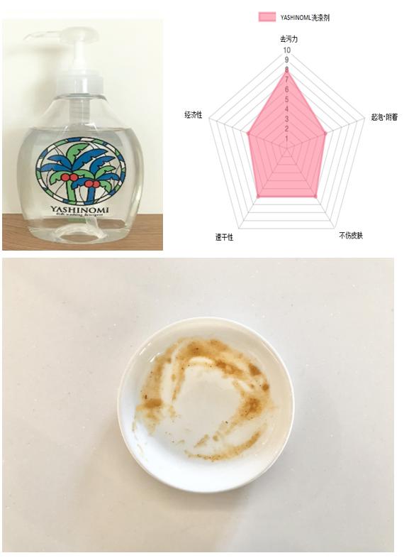 世界上最好用的洗洁精 (洗洁精测评哪款洗洁精好用)