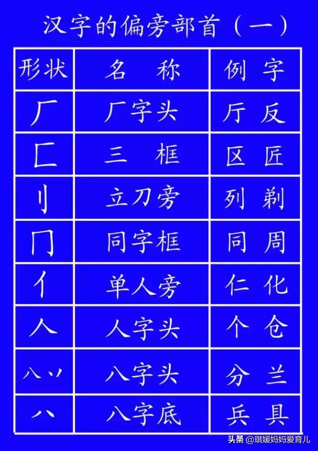 汉字的书写笔顺口诀,汉字书写笔顺大全快为孩子收藏吧