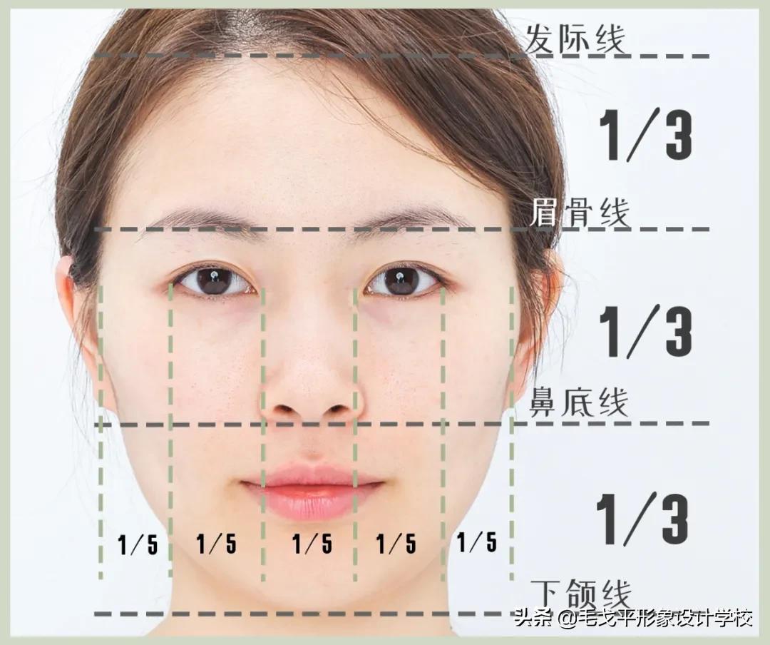 3步缩中庭摆脱老气变年轻,中庭过长的四个变美思路