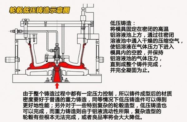 沃尔沃原厂轮毂是铸造还是锻造,奥迪a6l原厂轮毂是锻造还是铸造