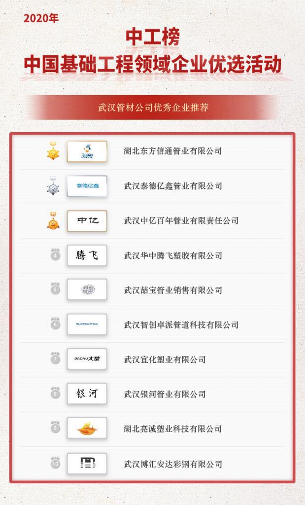 河南中工榜优秀企业推荐,中工榜