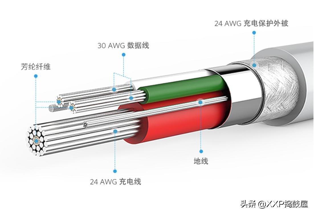 苹果数据线zendure,苹果数据线怎么选快充
