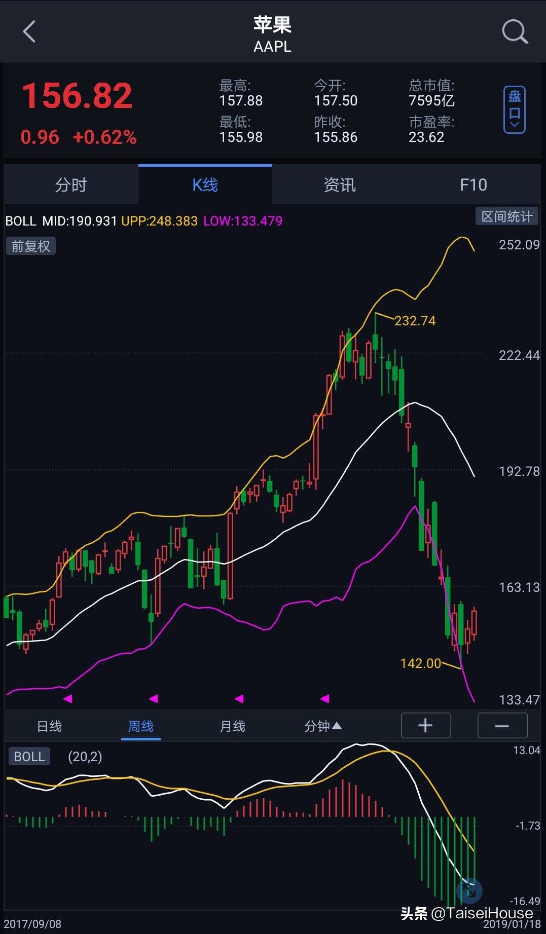 东京房价值得投资吗,购买东京房产好吗总结了这些优势
