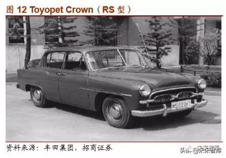 丰田汽车起家,丰田汽车发展历程图