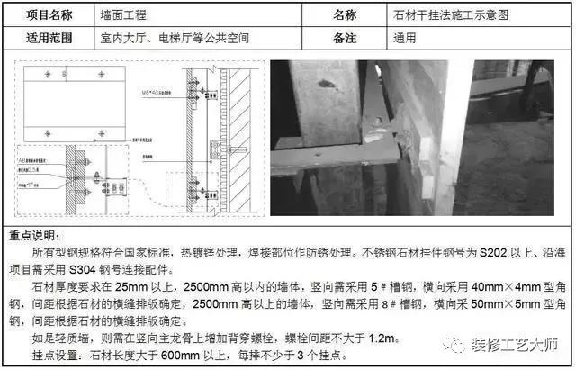 墙面干挂石材的标准施工方法,干挂石材离墙面距离是多少
