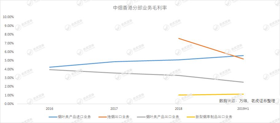 老虎证券为何大跌,老虎证券业绩大全