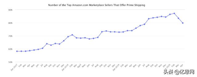 跨境物流费用降价原因是什么,跨境物流行情真实现状如何