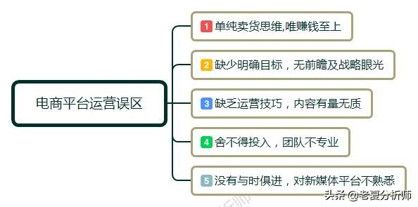 2019年新电商模式,最新电商盈利模式思路