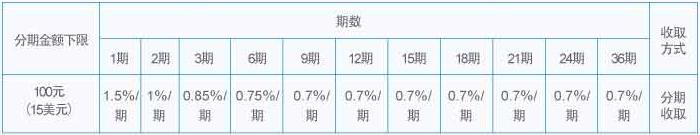办华夏信用卡流程和技巧,玩转信用卡的秘诀视频