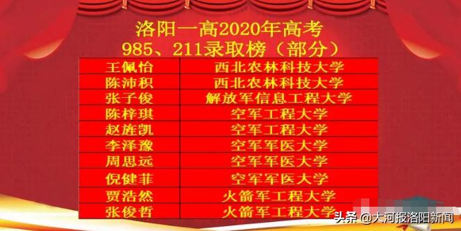 洛阳第一高级中学2020年高考成绩,洛阳一高2019年高考录取喜报