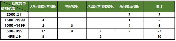 地暖地板和普通地板区别,地暖地板二合一的地板