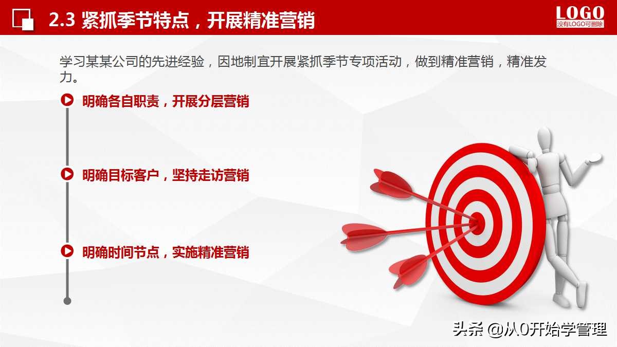 如何把每月的销售计划做到ppt,销售个人年度计划目标分解ppt