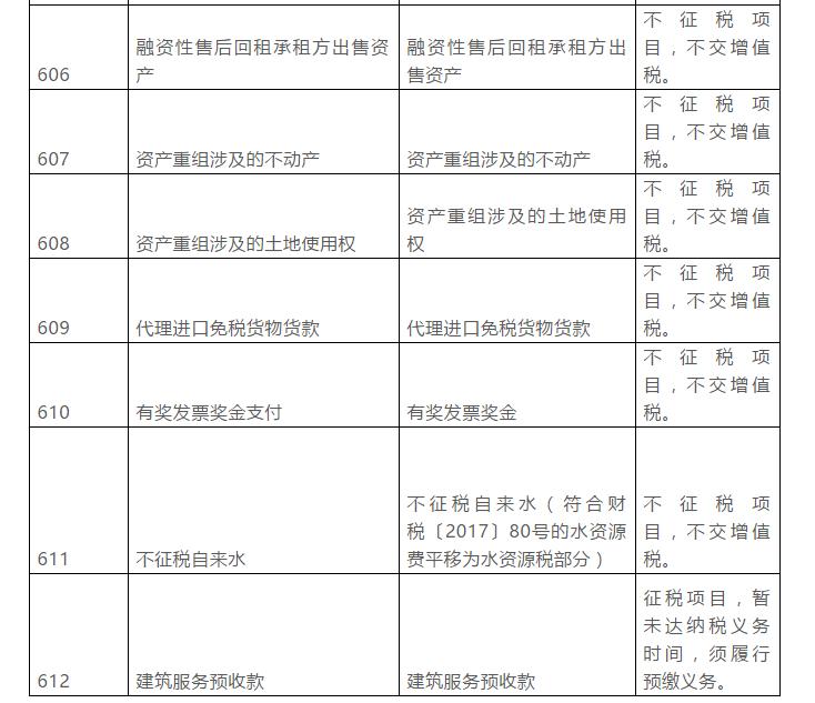 开了发票一定就要交税吗,为什么开了发票就要交税