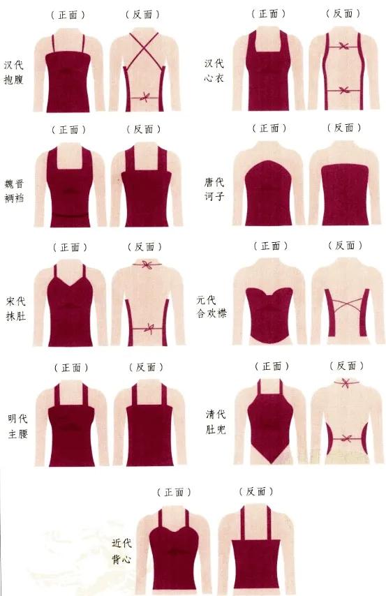 内衣的5个秘密,内衣的源头