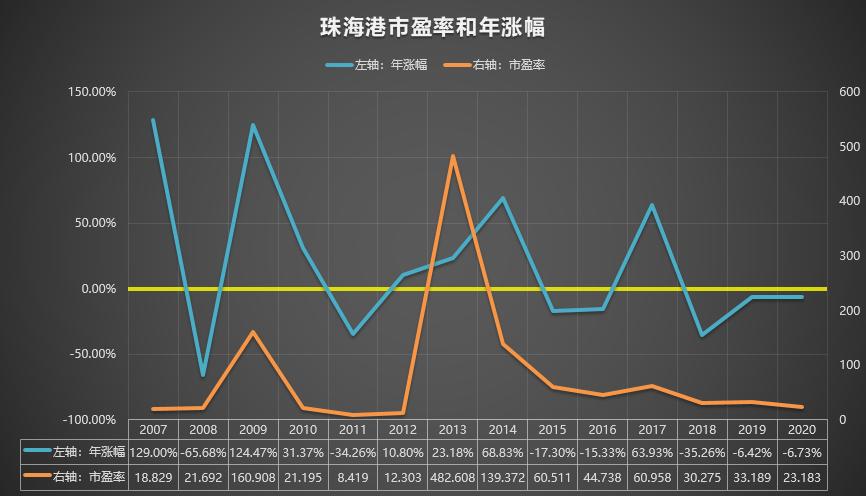 珠海港000507最新传闻,000507珠海港股票分红