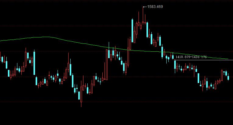 证券为啥一直卖不出,证券类股票为什么不涨