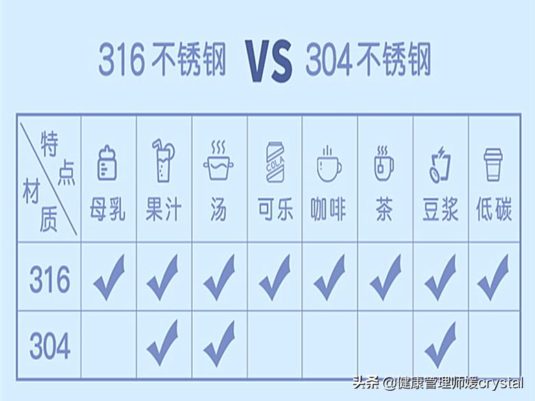 儿童保温杯怎么测试安全无毒,孩子保温杯怎么看真假