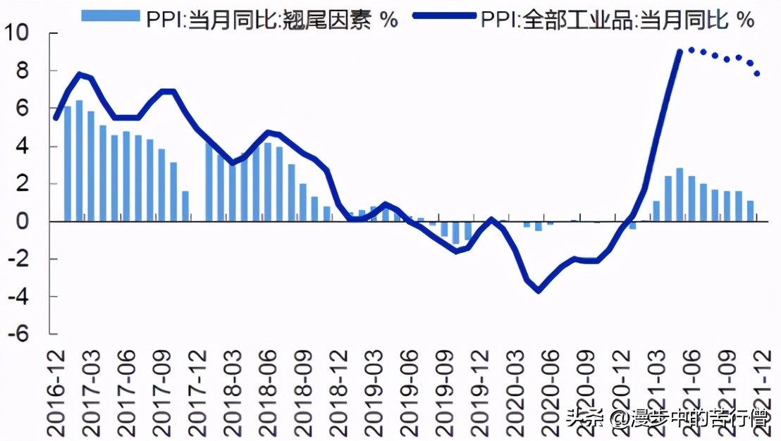 一周市场分析及展望,一周观察股市