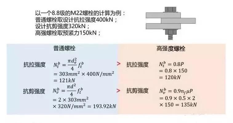高强度螺栓和普通螺栓的区别,高强度螺栓不得作为临时螺栓使用