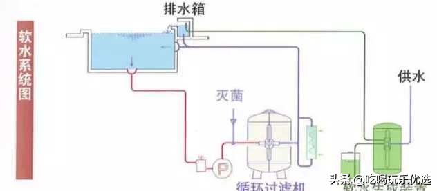 大江户汤泉莘庄店,涟泉大江户莘庄的客房有汤泉吗