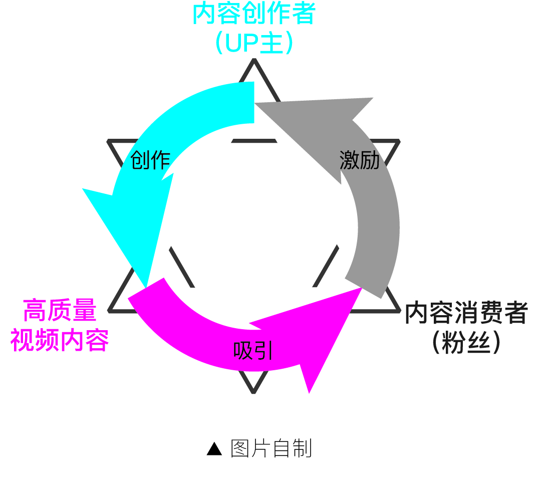 哔哩哔哩产品售后,哔哩哔哩的产品竞争能力分析