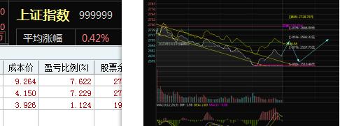 操盘线看30分钟还是60分钟,操盘手分析盘面