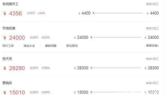 别死盯着公务员了，*草烟**局工资出炉，待遇超公务员考上就是铁饭碗