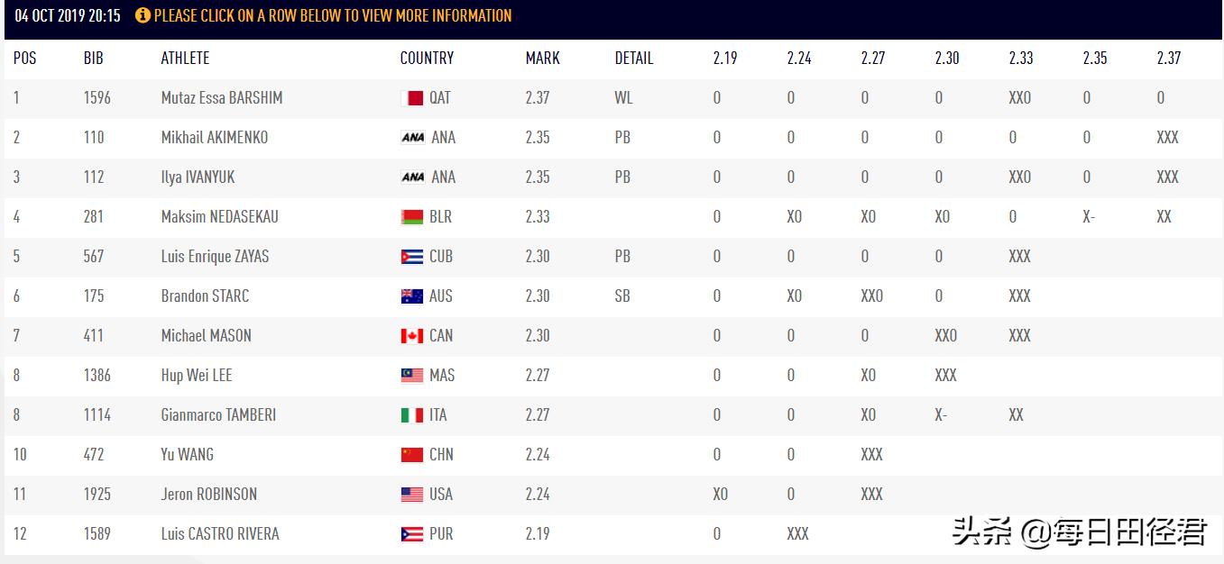 王宇巴尔希姆比赛,巴尔希姆王宇身高