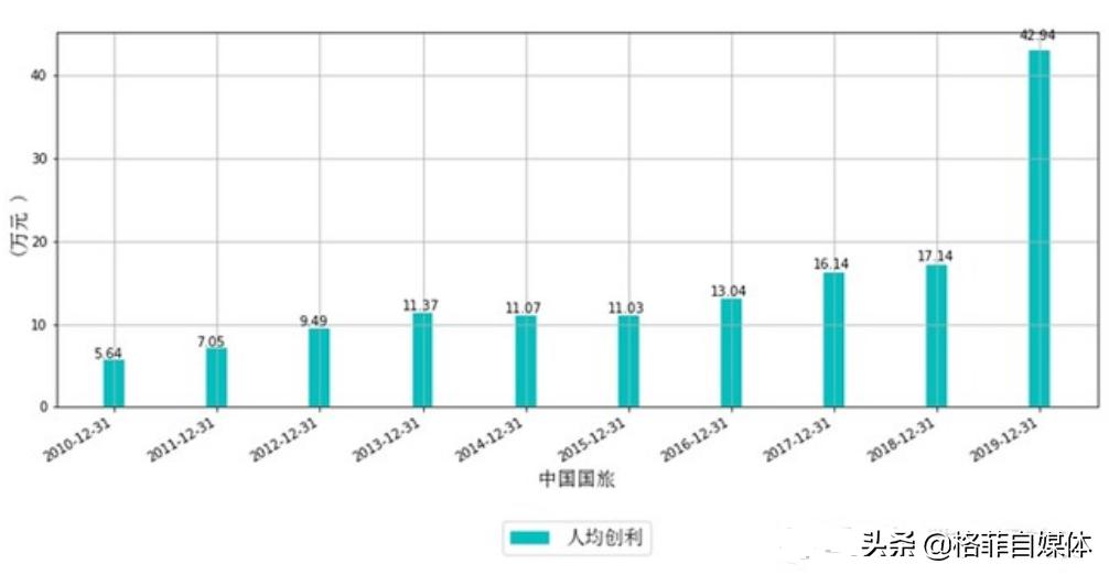 中国国旅股票近五年走势图,601888中国国旅股票