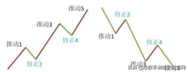 像乌龟一样趴着炒股,像麻雀一样的股票