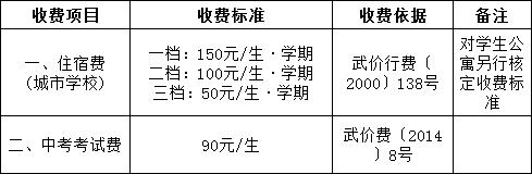 武汉碧桂园学校小学一年学费多少,武汉义务教育小学收费标准一览表