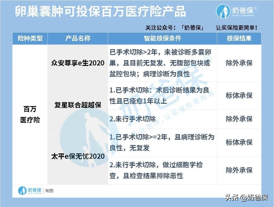 女性疾病保险费用低,疾病买哪种保险最好