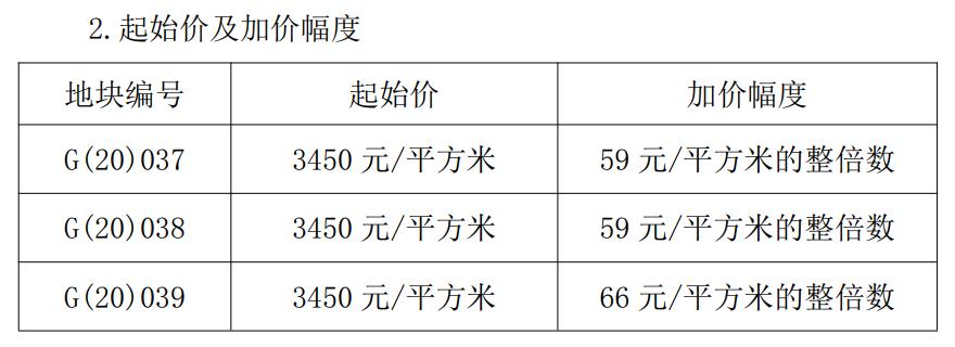 花溪区基准地价,花溪杨家山2号地块挂牌
