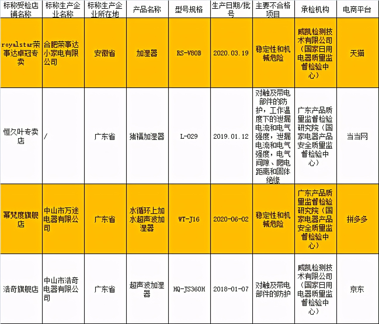家电质量黑榜是怎样的,家电质量黑榜排名