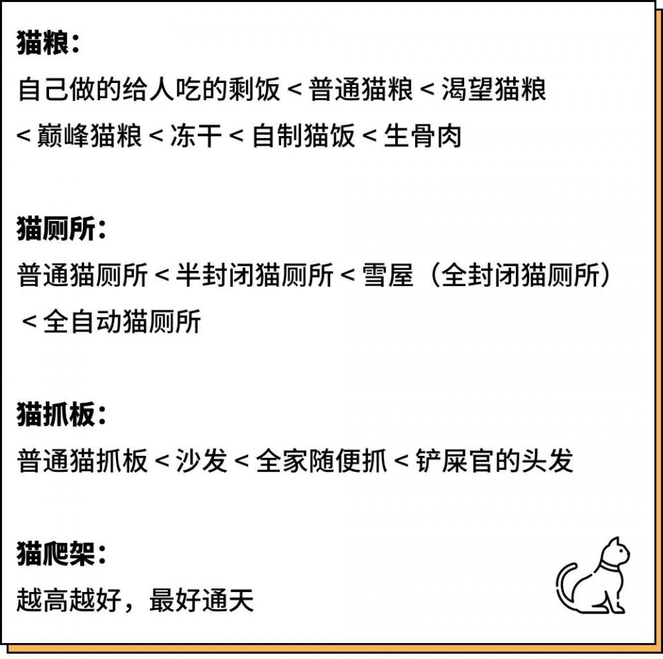 城市里养猫的人非富即贵,有多少人养猫家里有钱了