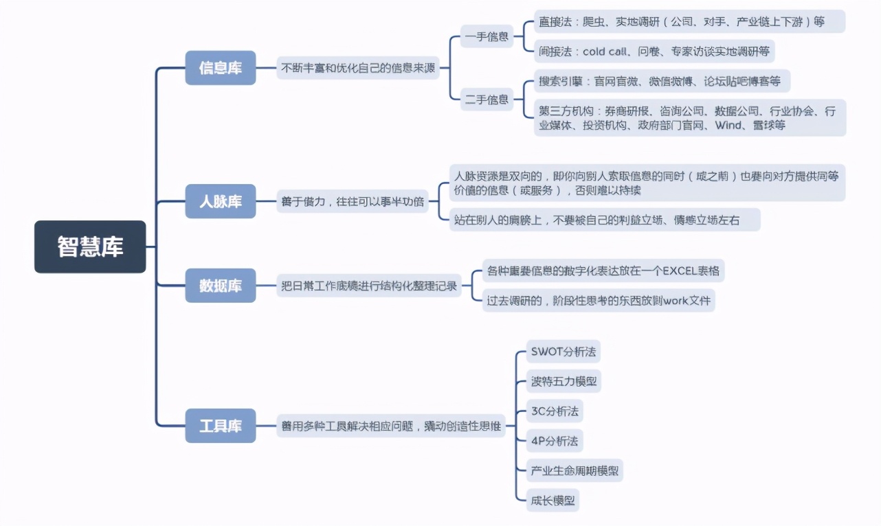 股票分析师做些什么,股票分析师学什么技术好