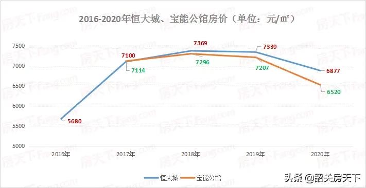 在韶关买的房子,在韶关买房