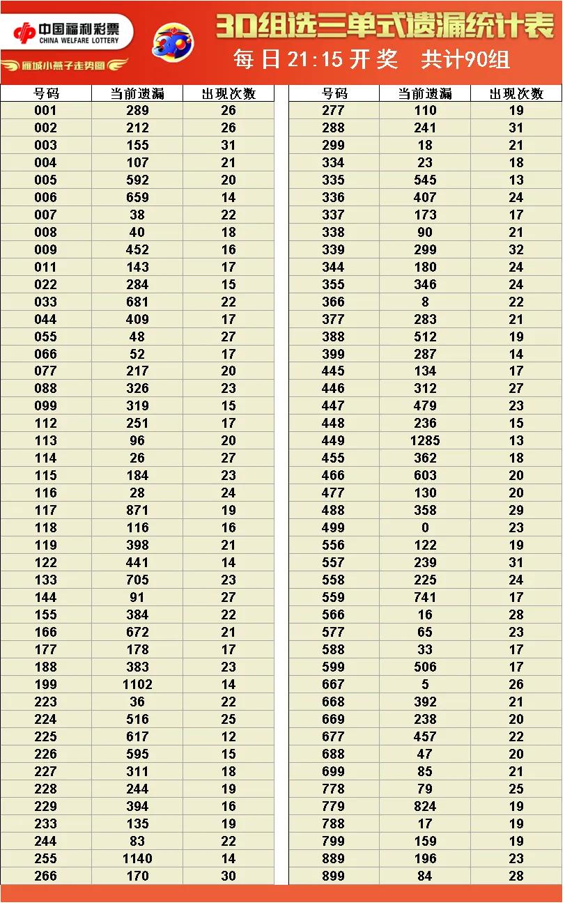 福彩3d综合走势图,今日福彩跨度走势图