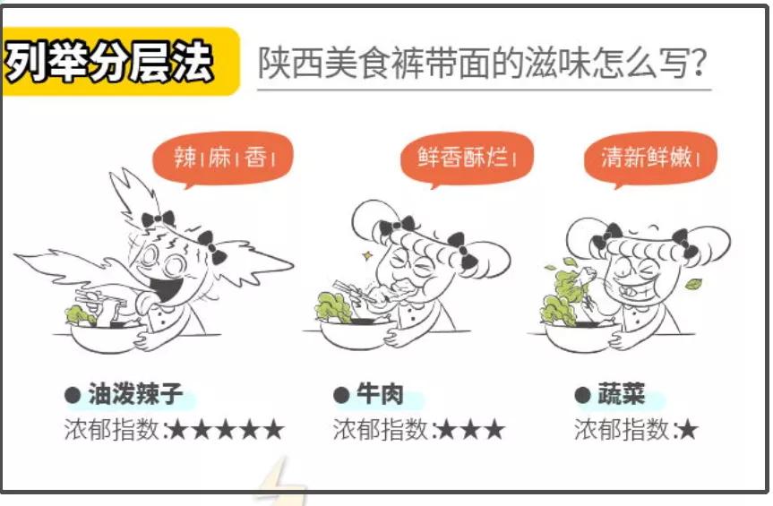 喜欢看书作文却写不好,书看多为什么还写不了作文