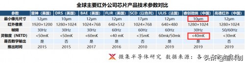 首批科创名单睿创微纳,睿创微纳涨19.99%