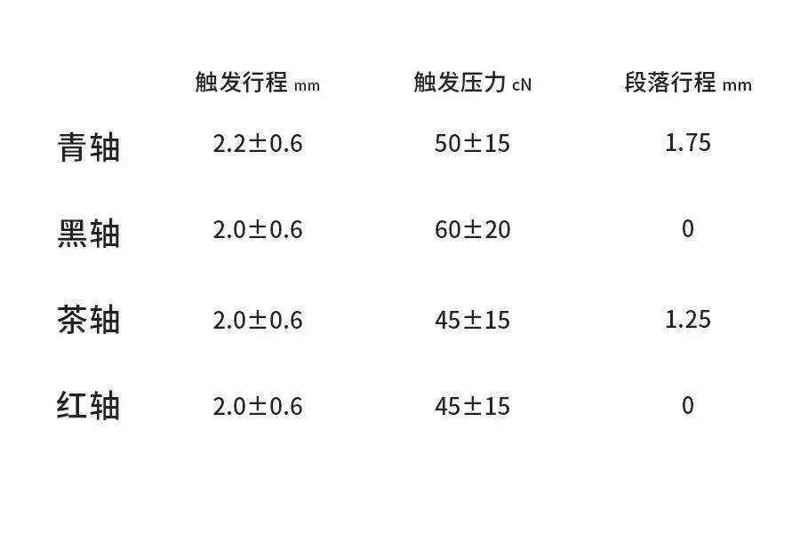 机械键盘选择攻略,入门机械键盘怎么选