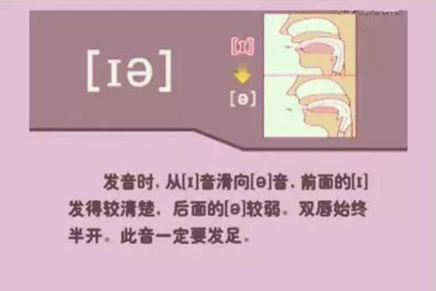 学英语口语发音怎么学,如何快速学会英语发音