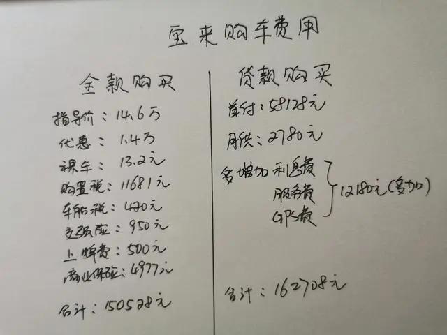 买2021款宝来,买大众宝来全款落地多少钱
