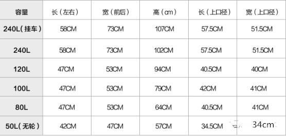 垃圾桶户外环卫大容量,环卫塑料垃圾桶护边