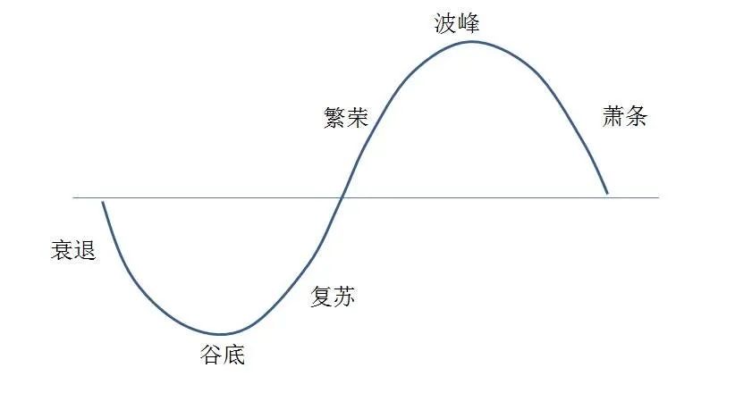 一分钟了解期货,一分钟看懂期货交易系统