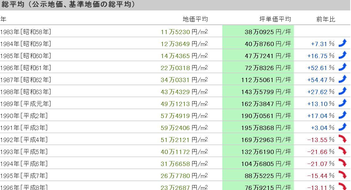 日本房产爆跌后是怎么恢复经济,日本房地产大跌前没买房