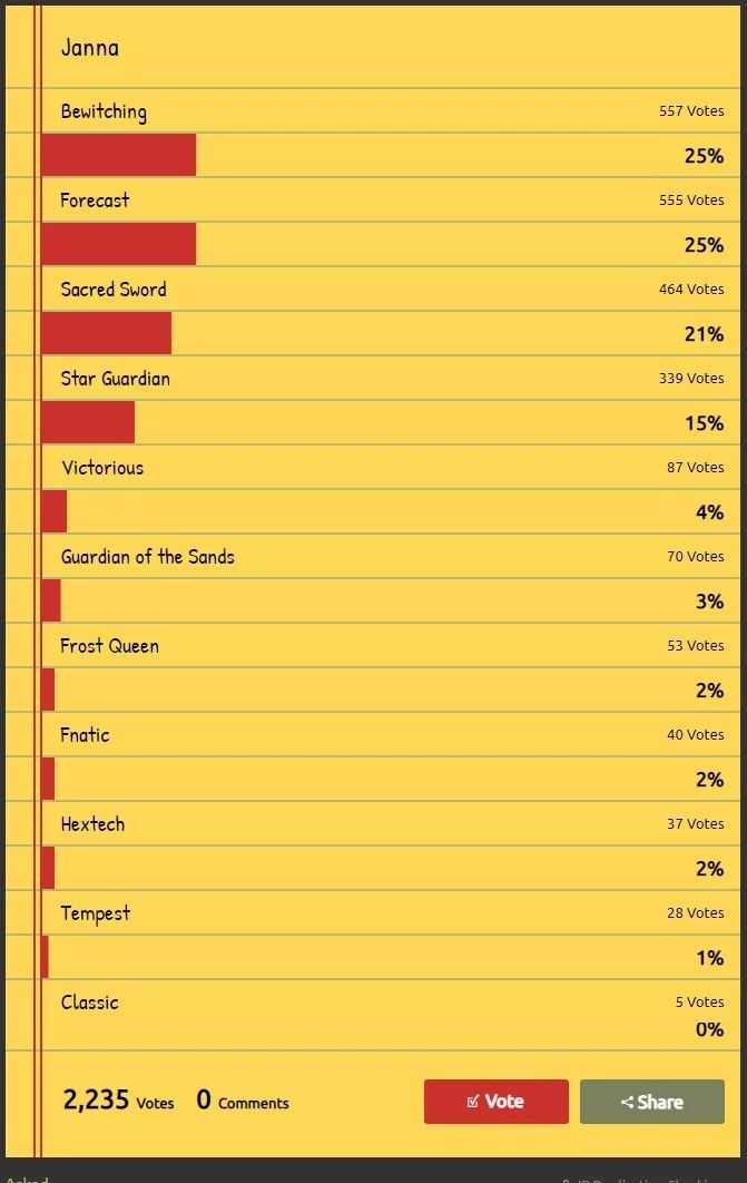 2023lol皮肤排行榜,盘点2020lol手感最好的皮肤